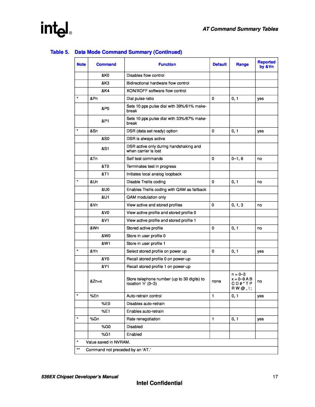 Intel 536EX manual Intel Confidential, AT Command Summary Tables, Data Mode Command Summary Continued 