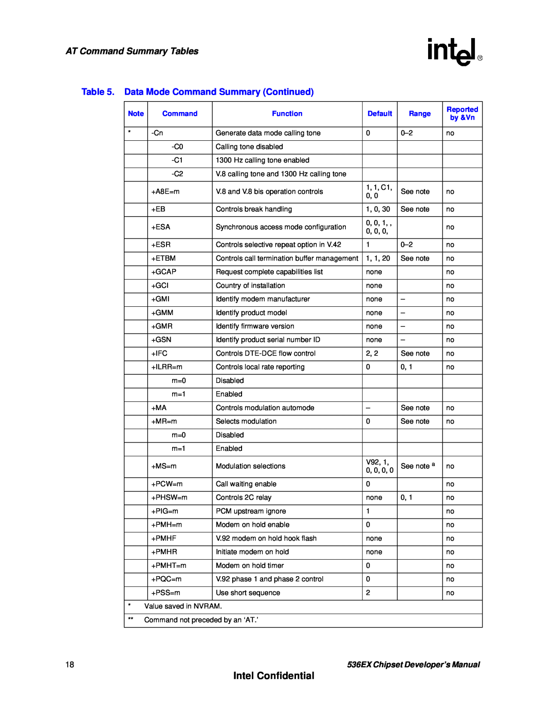 Intel 536EX manual Intel Confidential, AT Command Summary Tables, Data Mode Command Summary Continued 