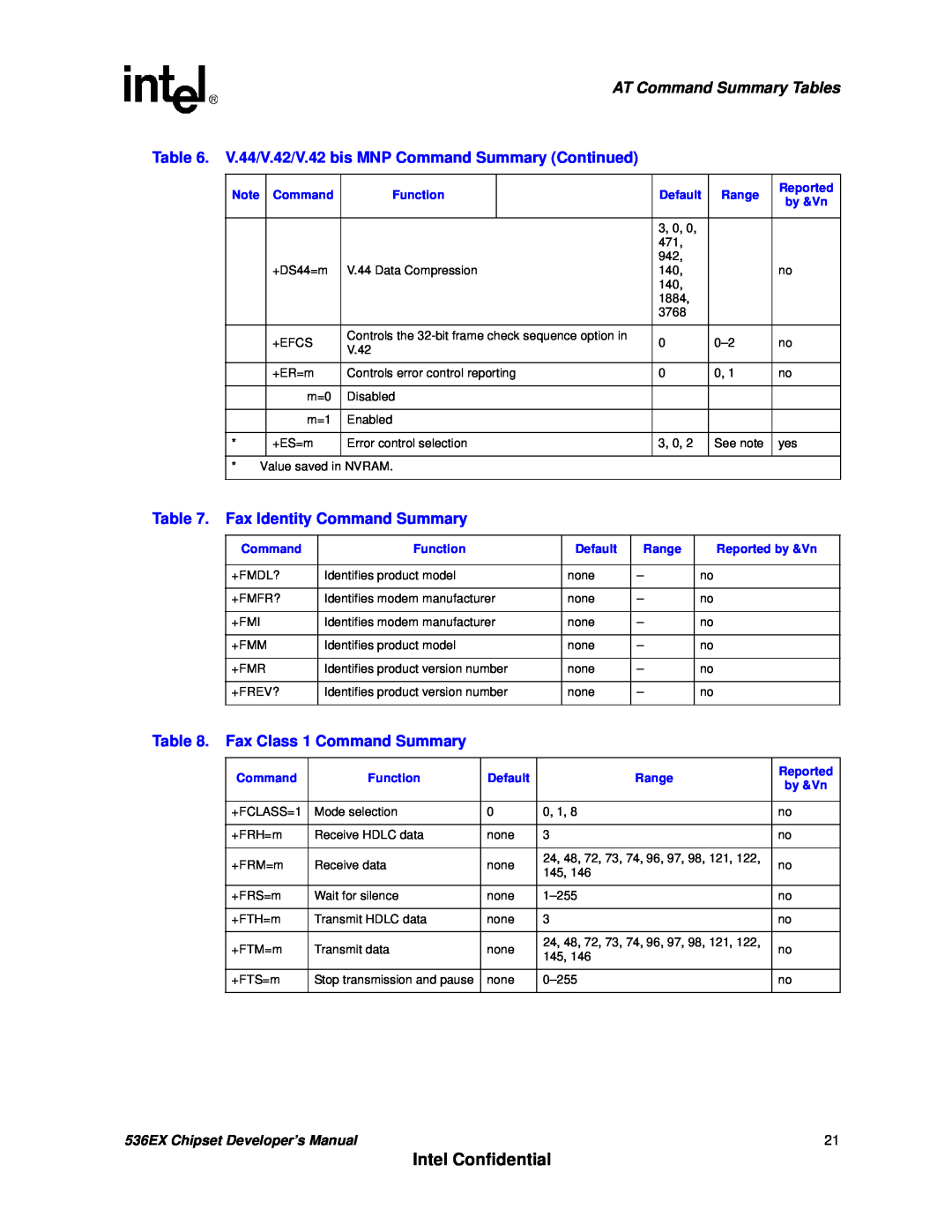Intel 536EX manual Intel Confidential, AT Command Summary Tables, Fax Identity Command Summary, Fax Class 1 Command Summary 
