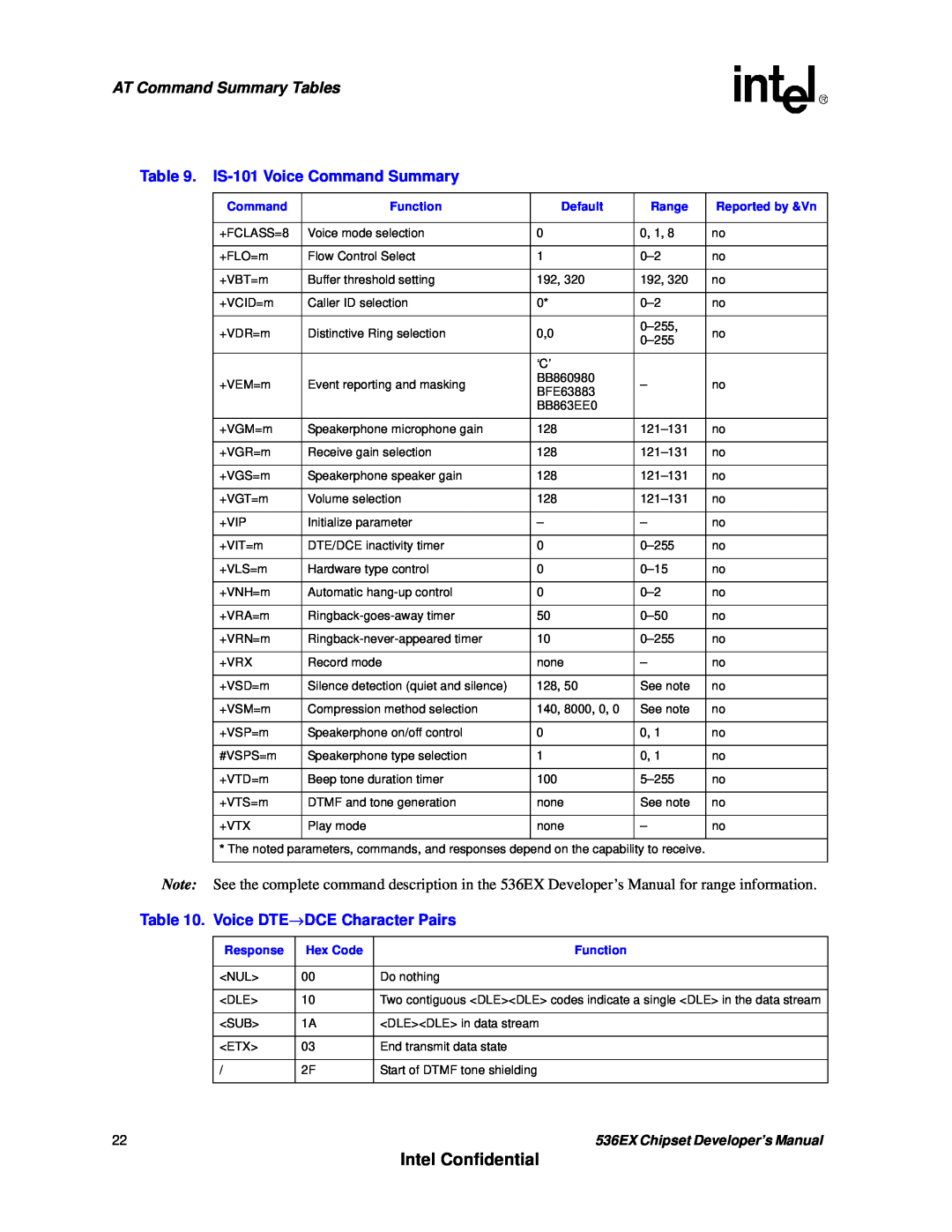 Intel 536EX Intel Confidential, AT Command Summary Tables, IS-101Voice Command Summary, Voice DTE→DCE Character Pairs 