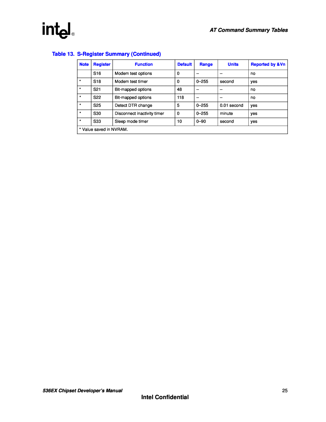 Intel Intel Confidential, AT Command Summary Tables, S-RegisterSummary Continued, 536EX Chipset Developer’s Manual 