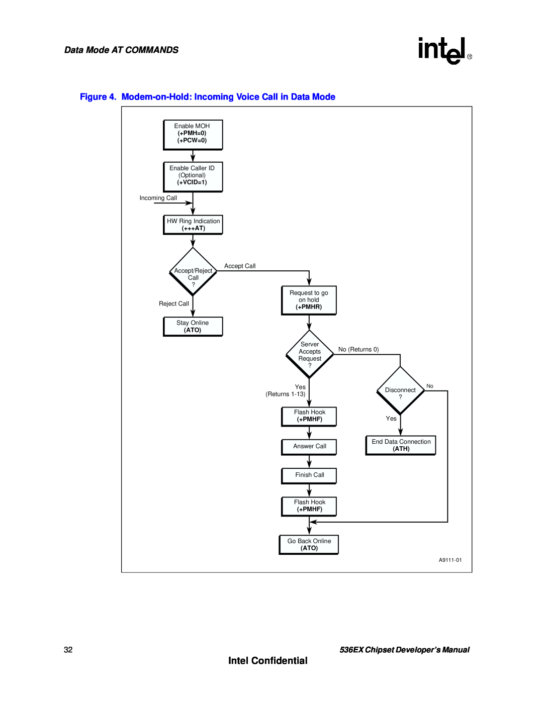 Intel manual Intel Confidential, Data Mode AT COMMANDS, 536EX Chipset Developer’s Manual, +PMH=0, +PCW=0, +VCID=1, +++At 