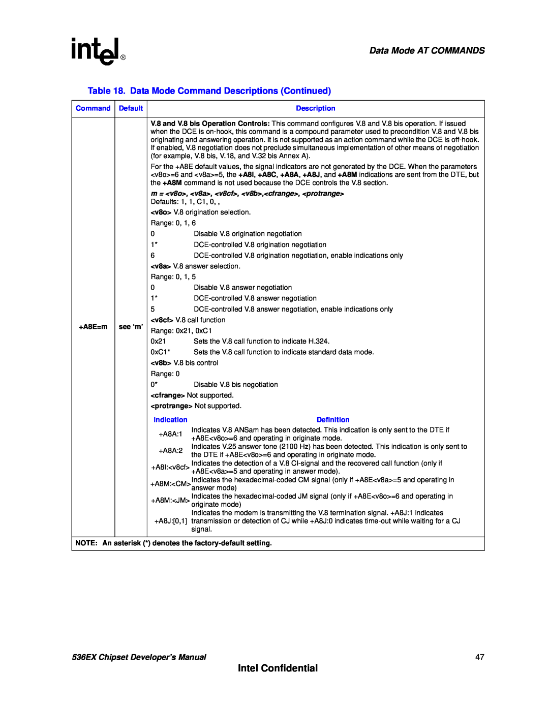 Intel manual Intel Confidential, Data Mode AT COMMANDS, 536EX Chipset Developer’s Manual, Command Default, Indication 