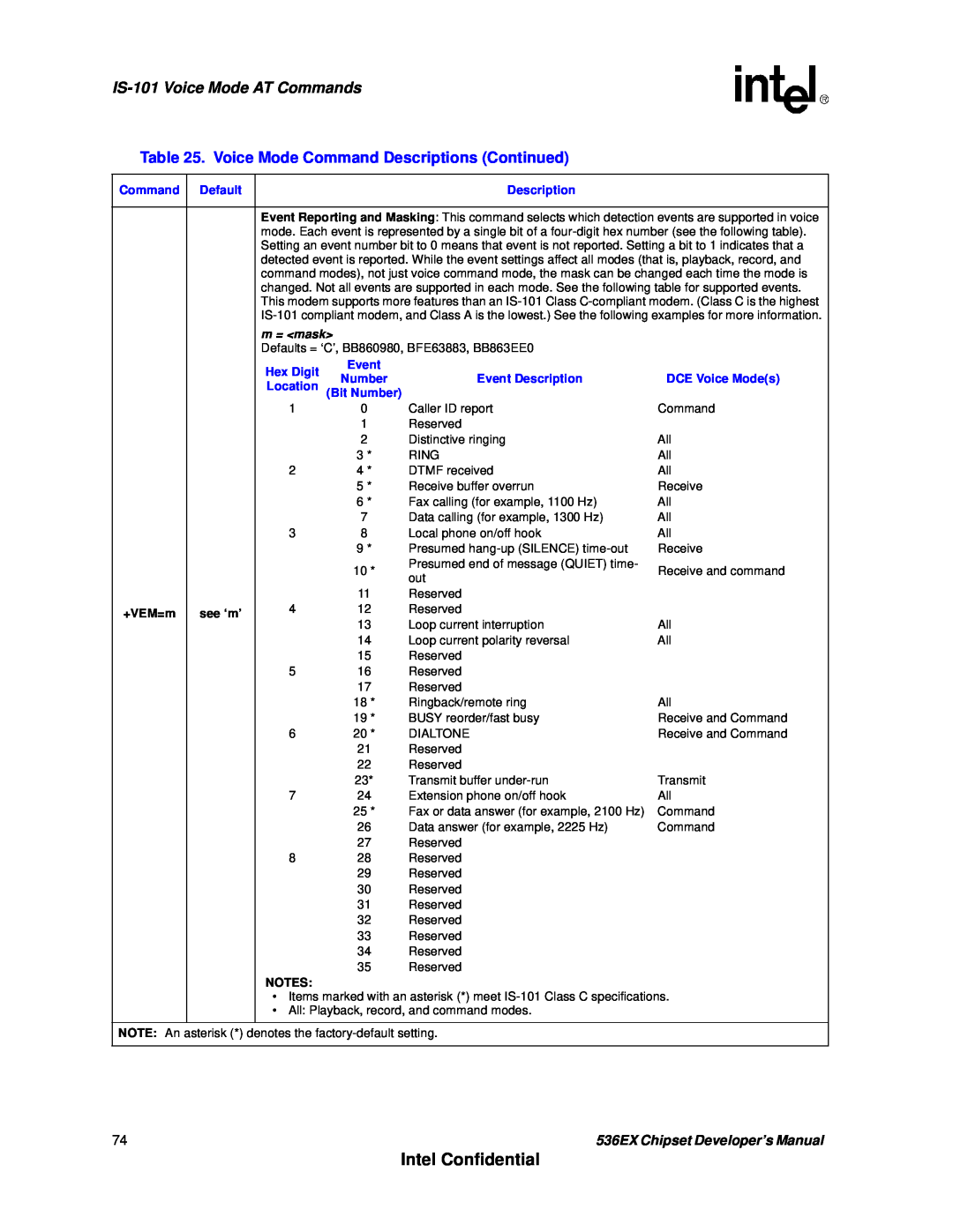 Intel 536EX manual Intel Confidential, IS-101Voice Mode AT Commands, m = <mask>, +VEM=m, see ‘m’, Notes 