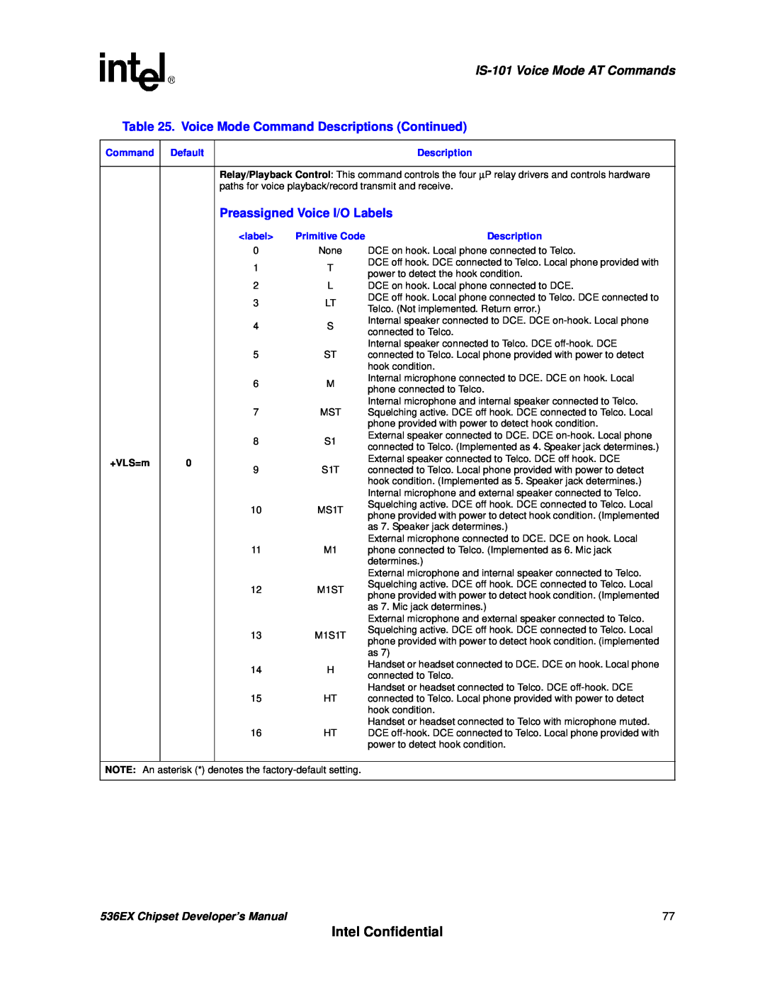 Intel 536EX manual Intel Confidential, IS-101Voice Mode AT Commands, Preassigned Voice I/O Labels, +VLS=m 