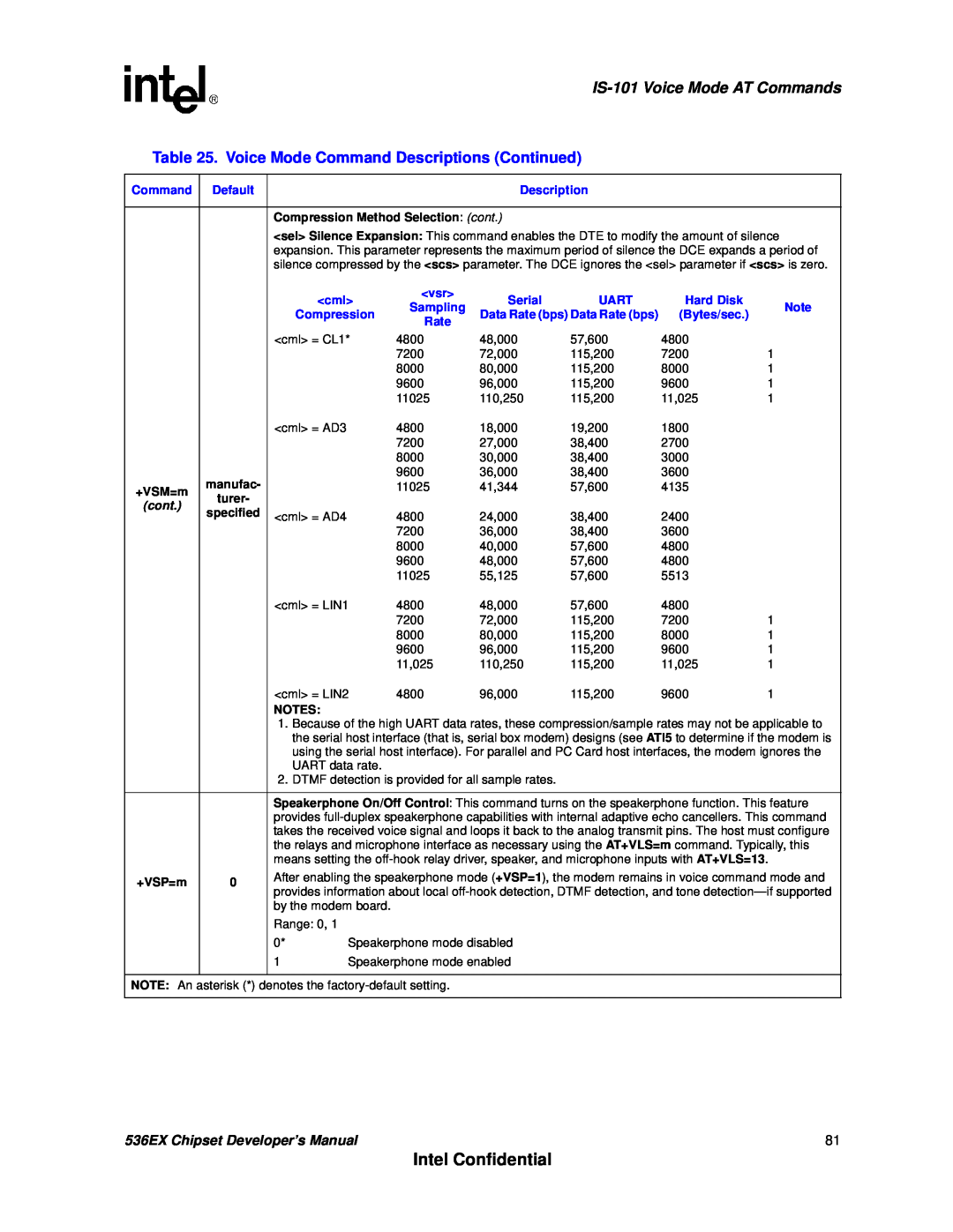 Intel manual Intel Confidential, IS-101Voice Mode AT Commands, 536EX Chipset Developer’s Manual, Notes, +VSP=m 