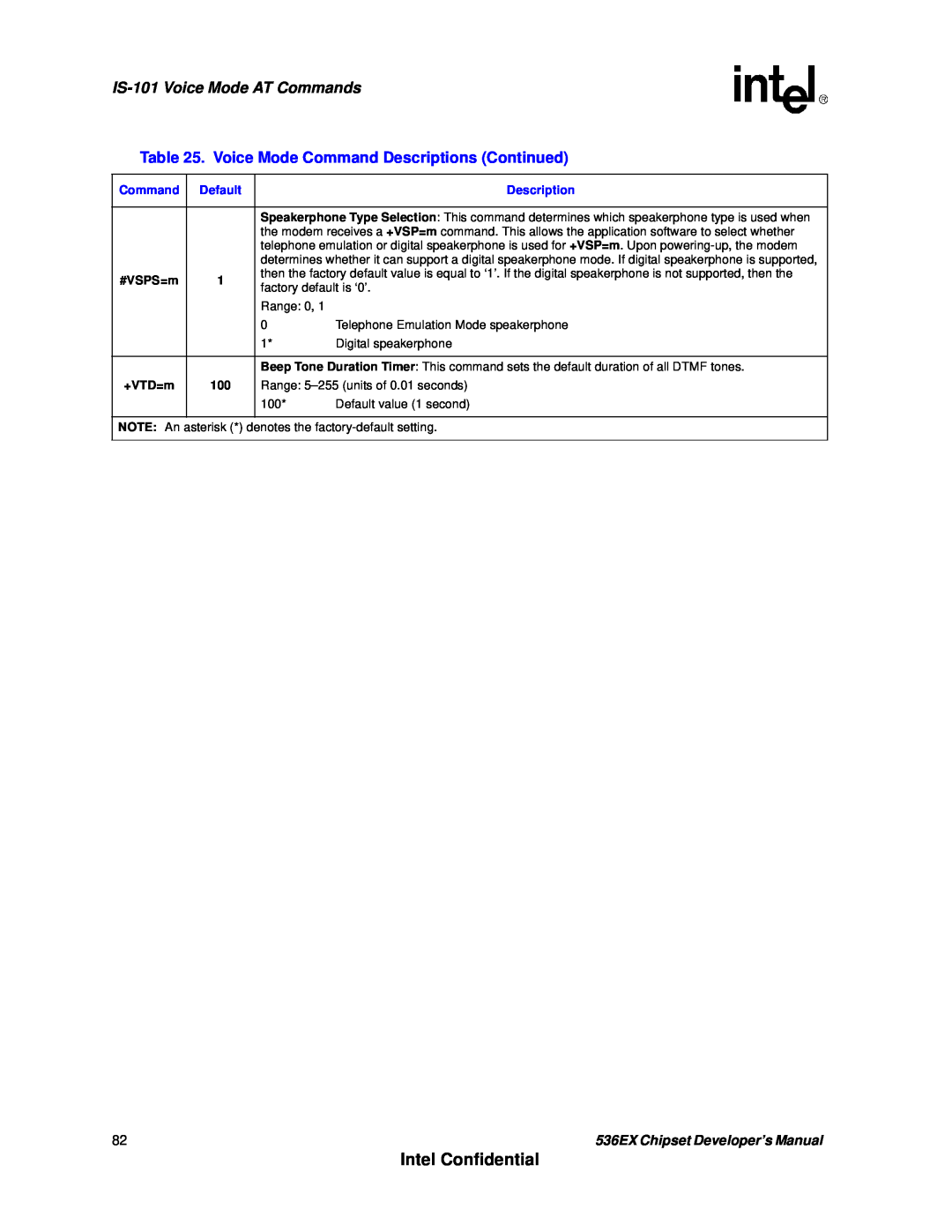 Intel manual Intel Confidential, IS-101Voice Mode AT Commands, factory default is ‘0’, 536EX Chipset Developer’s Manual 