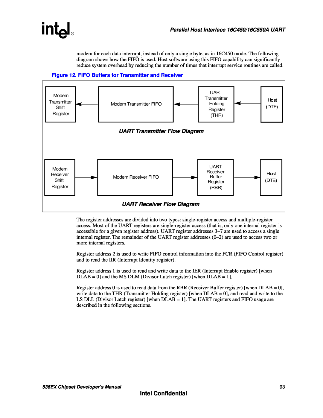 Intel 536EX manual Intel Confidential, Parallel Host Interface 16C450/16C550A UART, UART Transmitter Flow Diagram 