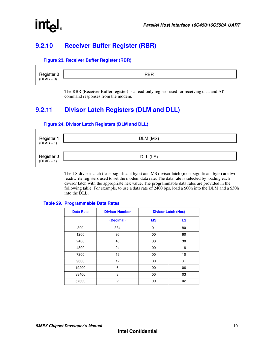 Intel 537EX manual Receiver Buffer Register RBR, Divisor Latch Registers DLM and DLL, Programmable Data Rates 