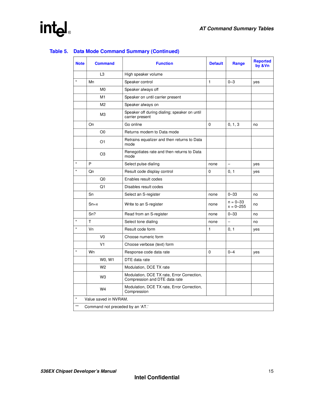 Intel 537EX manual Intel Confidential 