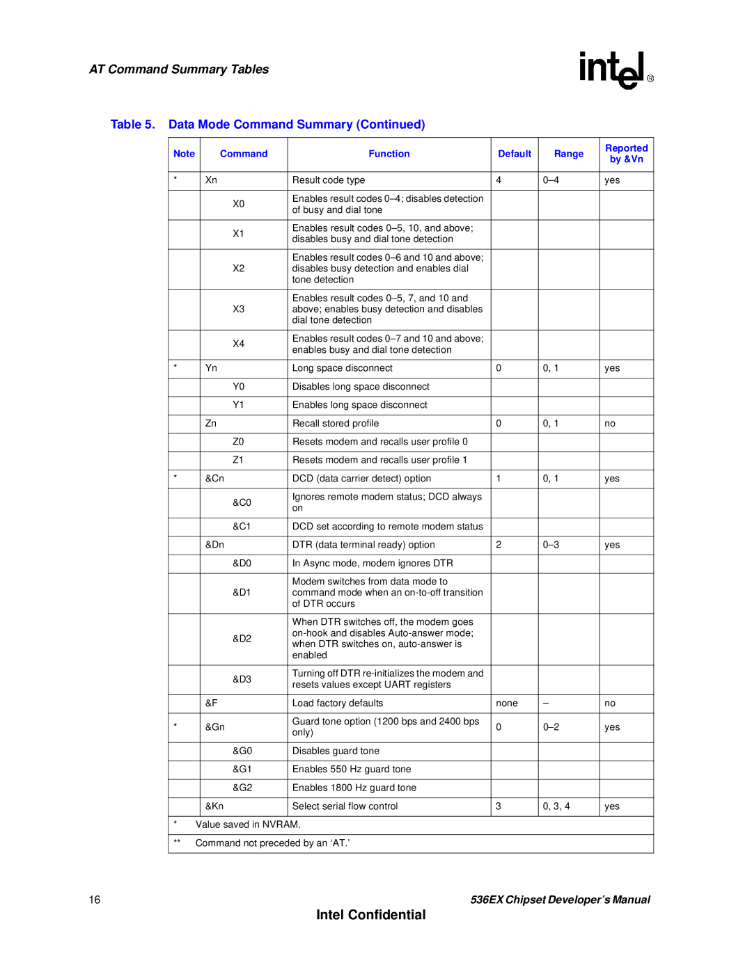 Intel 537EX manual Intel Confidential 