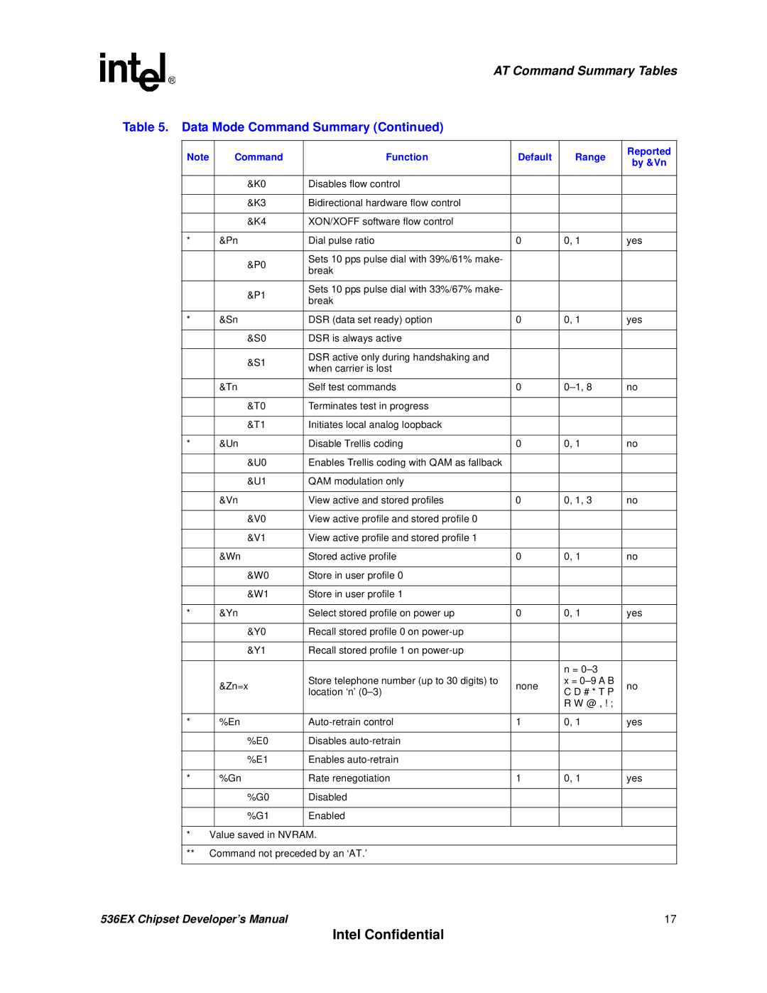 Intel 537EX manual Intel Confidential 