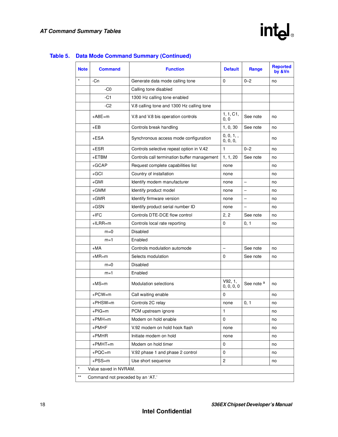 Intel 537EX manual +Eb, +Esa, +Esr, +Etbm, +Gcap, +Gci, +Gmi, +Gmm, +Gmr, +Gsn, +Ifc, +Ma, +Pmhf, +Pmhr 