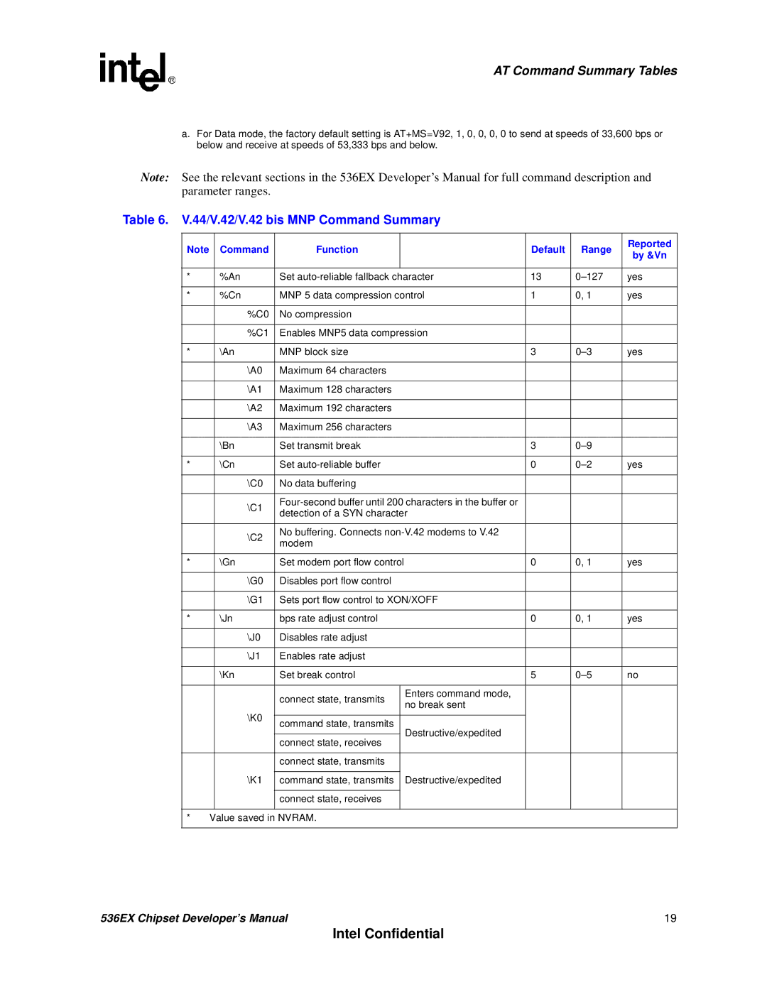 Intel 537EX manual 44/V.42/V.42 bis MNP Command Summary 