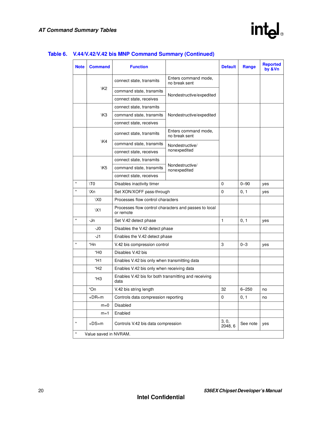 Intel 537EX manual Processes flow control characters and passes to local 