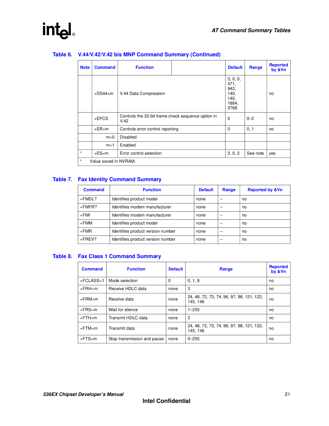 Intel 537EX manual Fax Identity Command Summary, Fax Class 1 Command Summary 