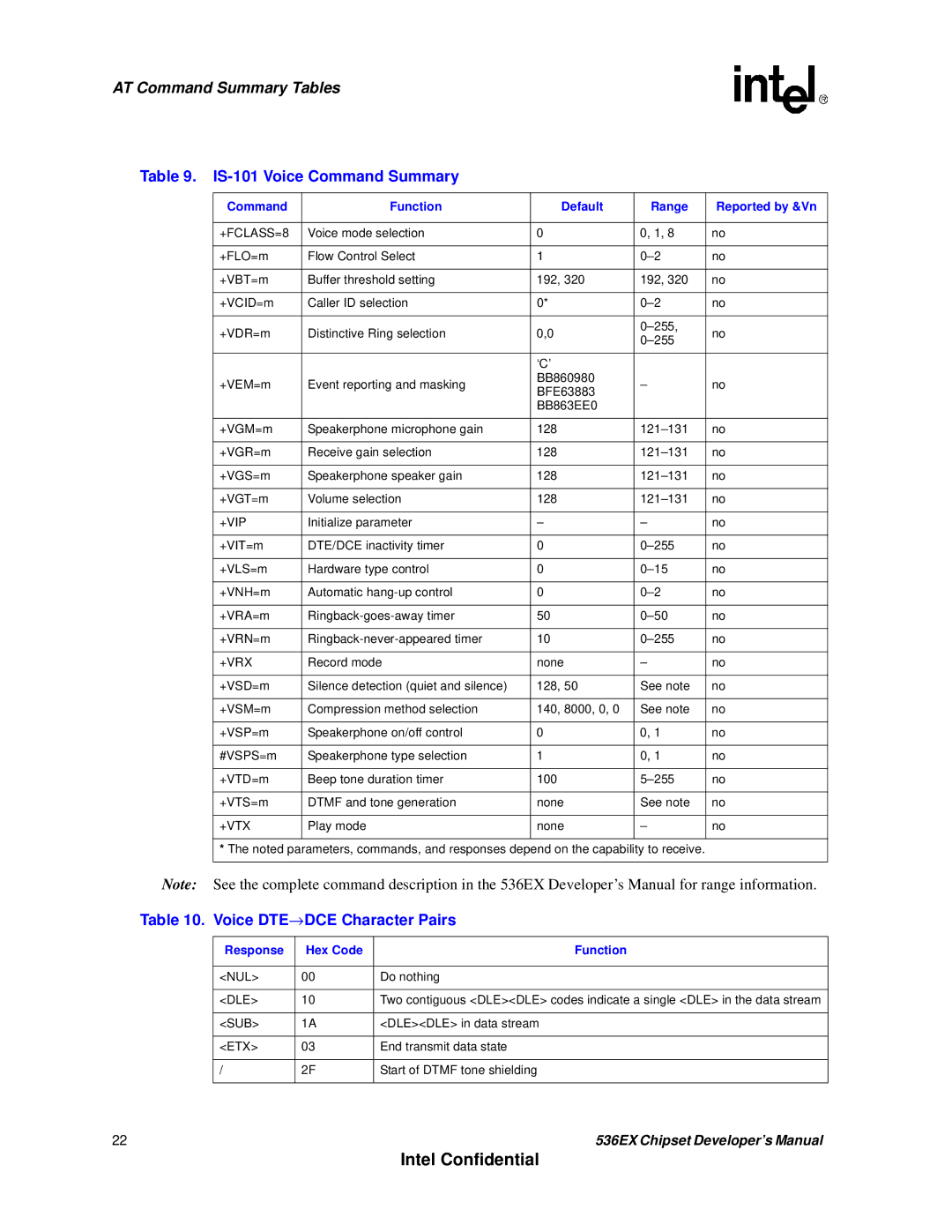 Intel 537EX manual IS-101 Voice Command Summary, Voice DTE→DCE Character Pairs, Response Hex Code Function 