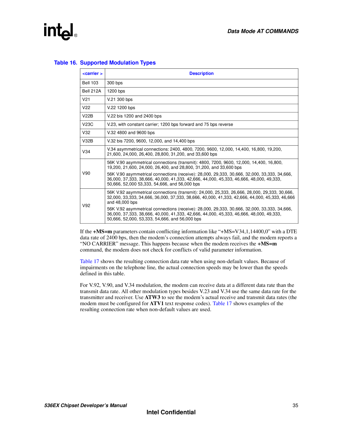 Intel 537EX manual Supported Modulation Types, Carrier Description 