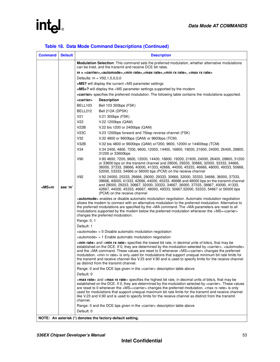 Intel 537EX manual Carrier Description, BELL103, BELL212, +MS=m See ‘m’ 