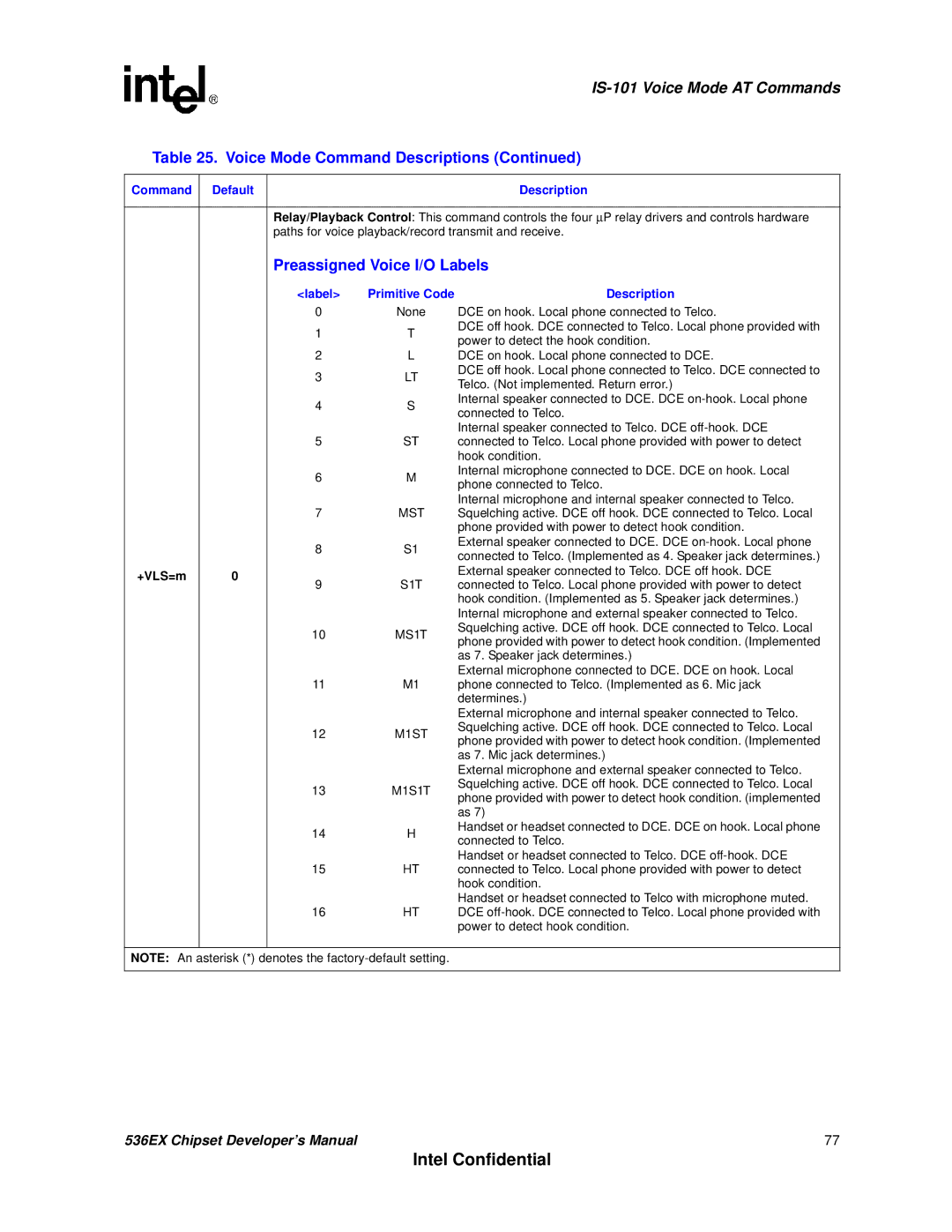 Intel 537EX manual Preassigned Voice I/O Labels, +VLS=m 