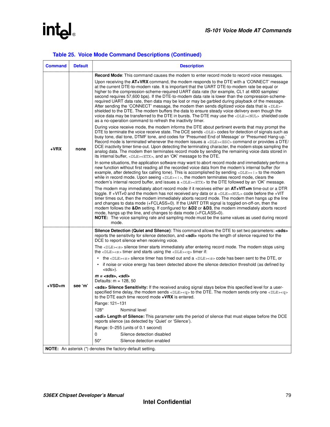 Intel 537EX manual +Vrx, +VSD=m See ‘m’ 