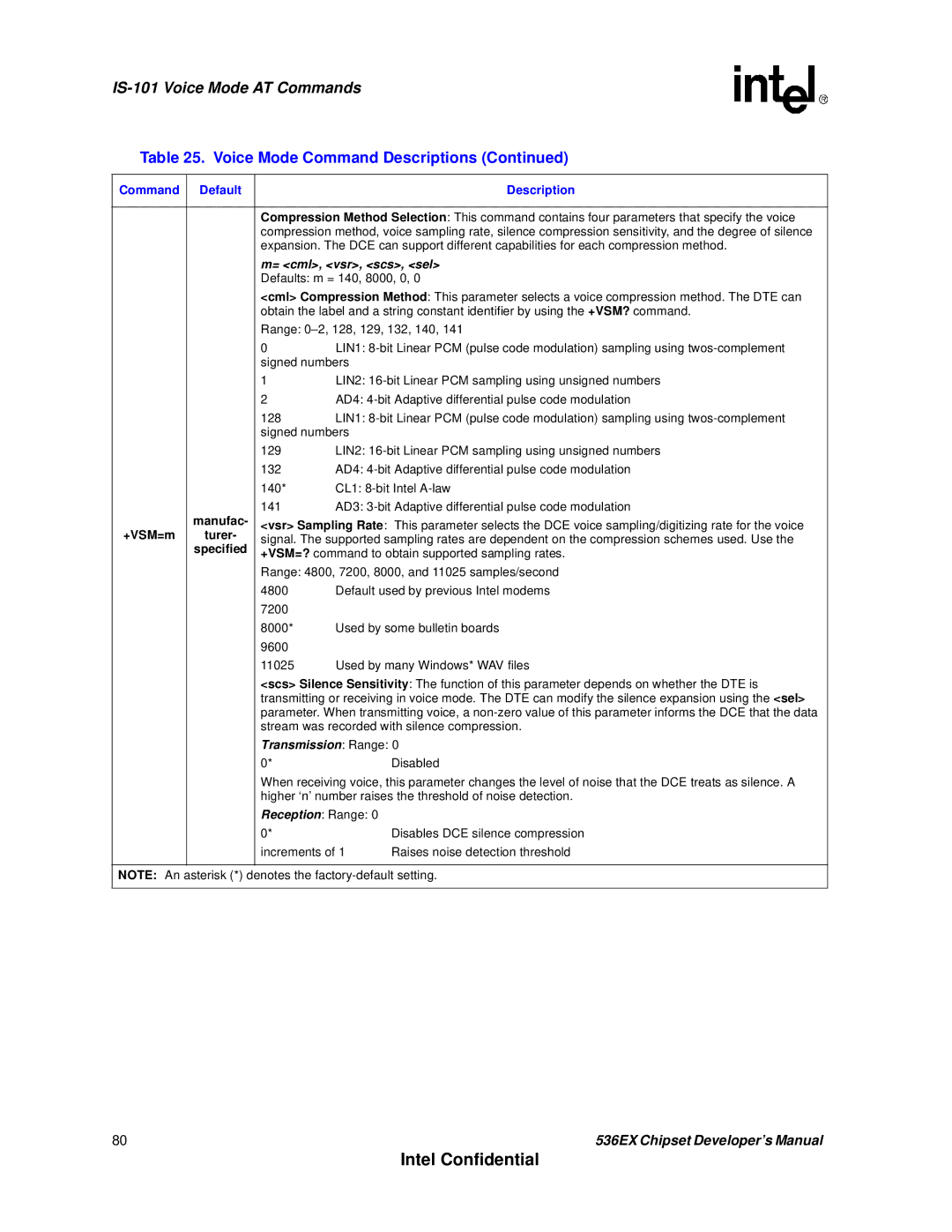 Intel 537EX manual 141 AD3 3-bit Adaptive differential pulse code modulation, +VSM=m 