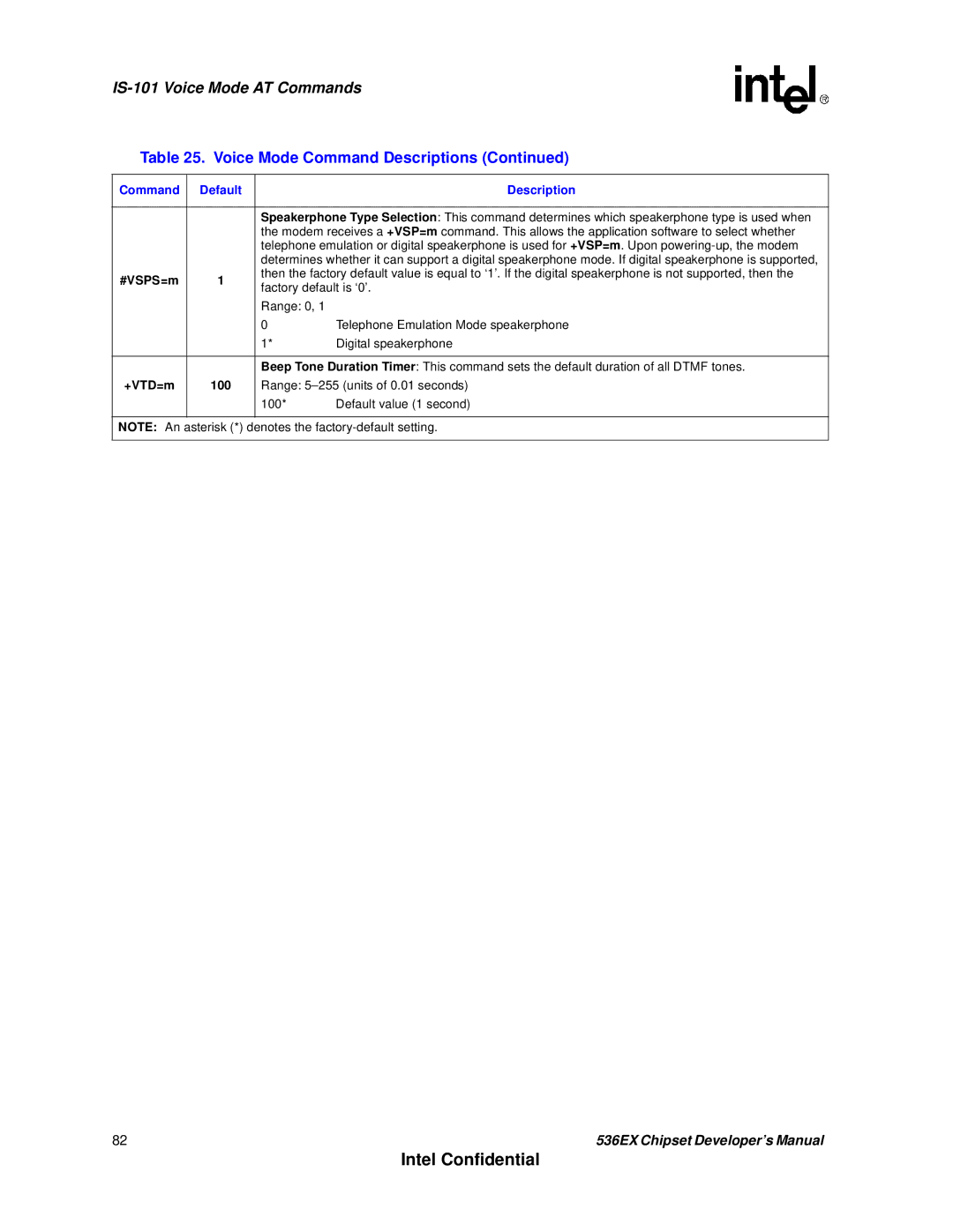 Intel 537EX manual Factory default is ‘0’, 100, Range 5-255 units of 0.01 seconds, Default value 1 second 