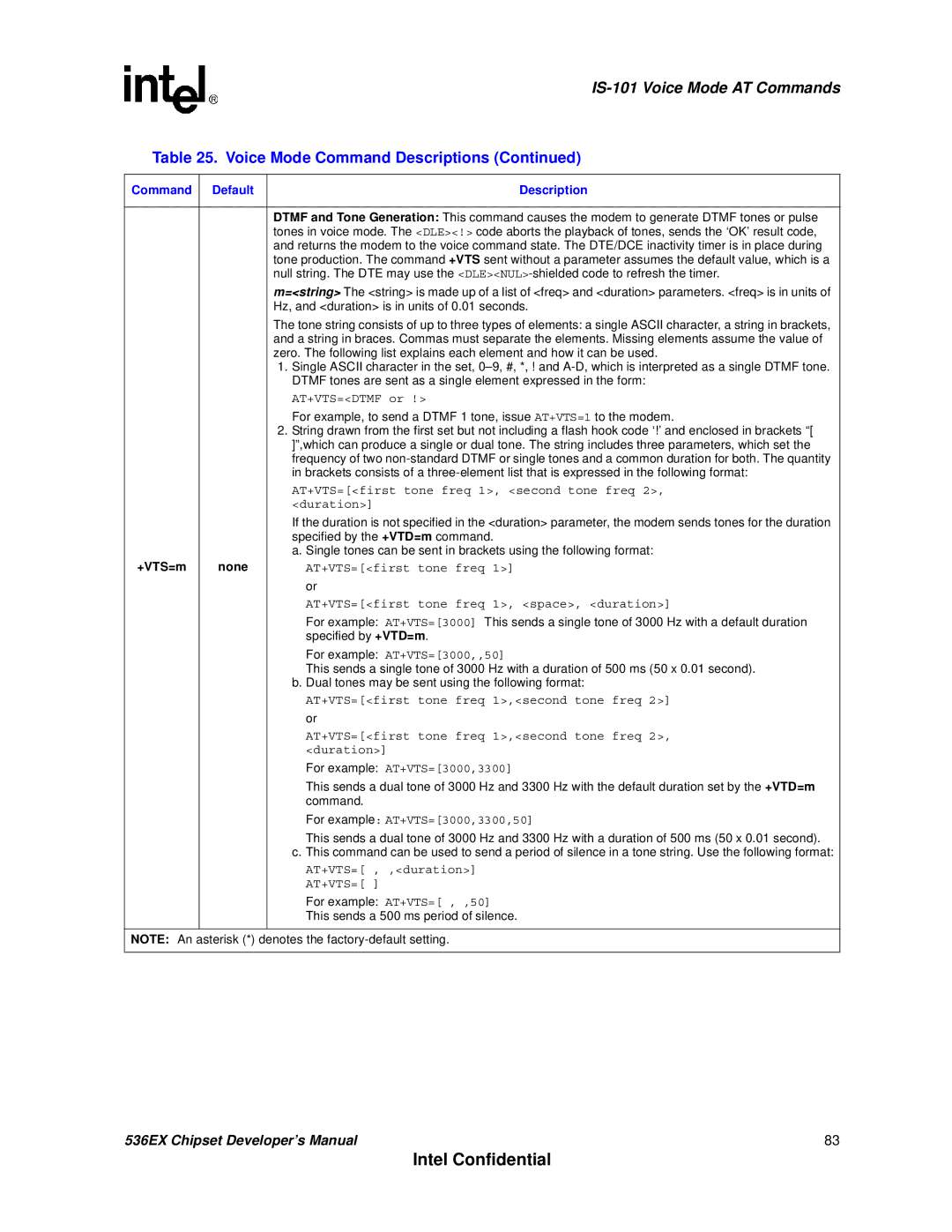 Intel 537EX manual +VTS=m None, Specified by +VTD=m, Dual tones may be sent using the following format 