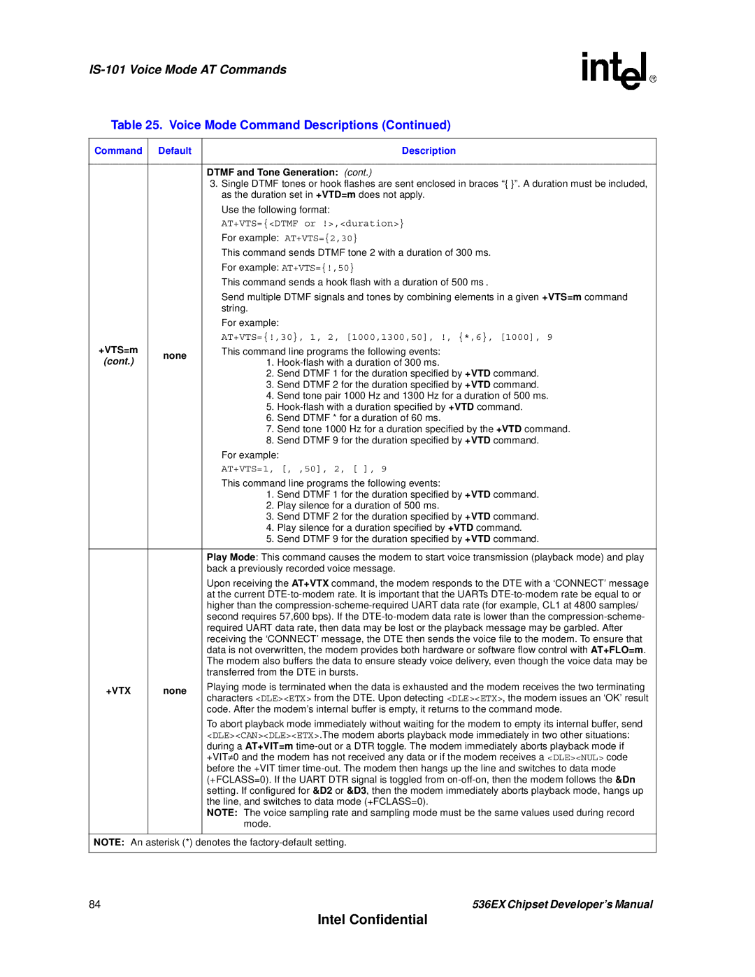 Intel 537EX manual Command Default Description 