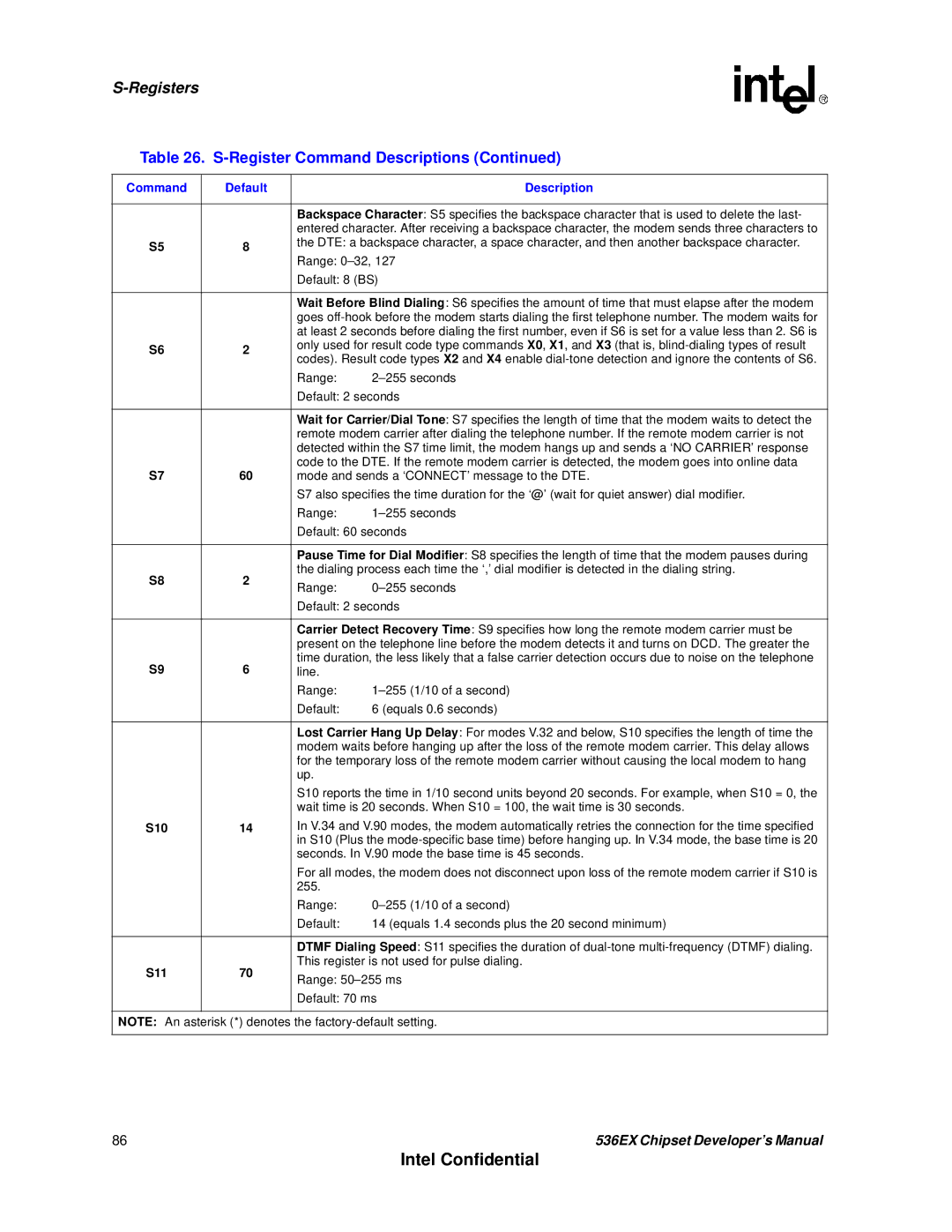 Intel 537EX manual S10 