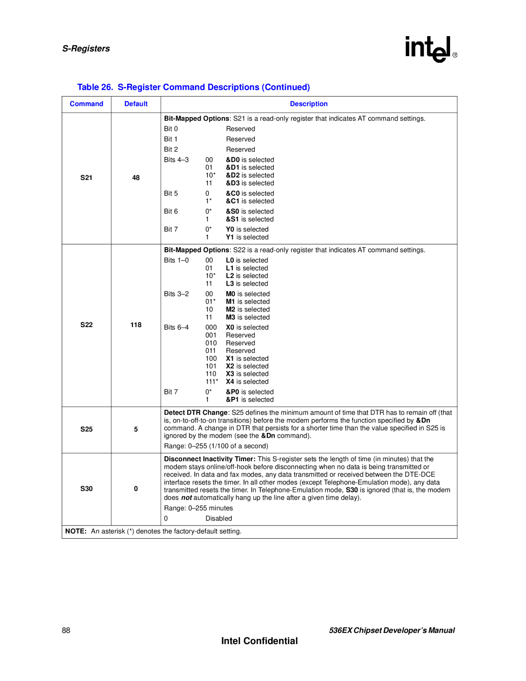 Intel 537EX manual S21, S22 118, S25, S30 