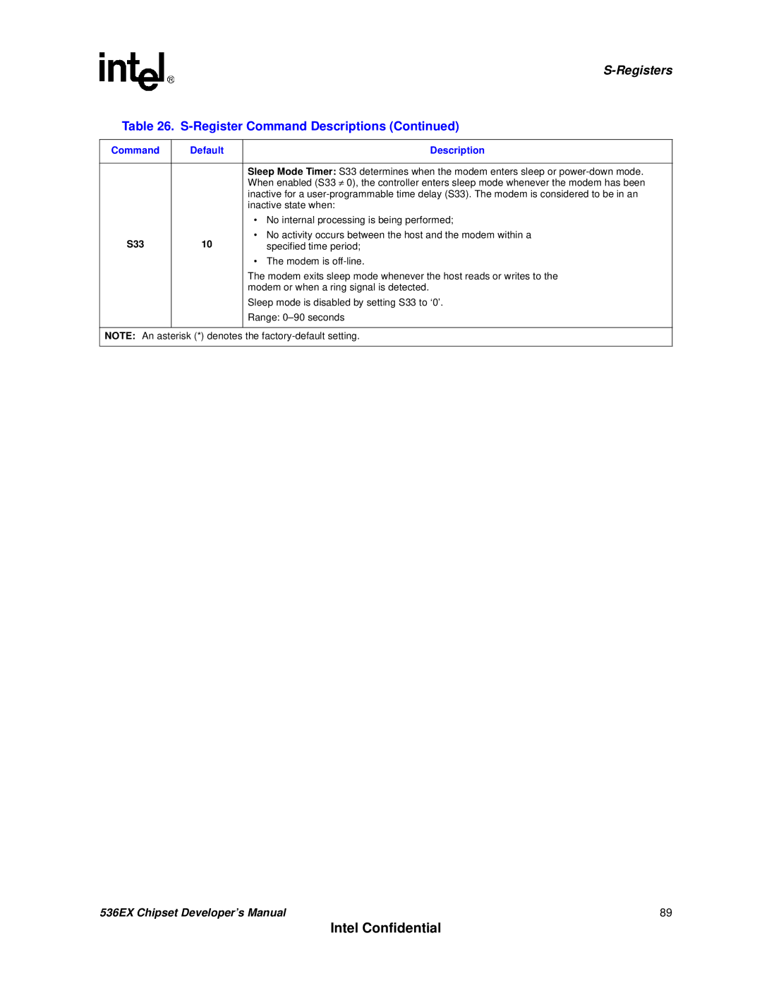 Intel 537EX manual Inactive state when, No internal processing is being performed, Specified time period, Modem is off-line 