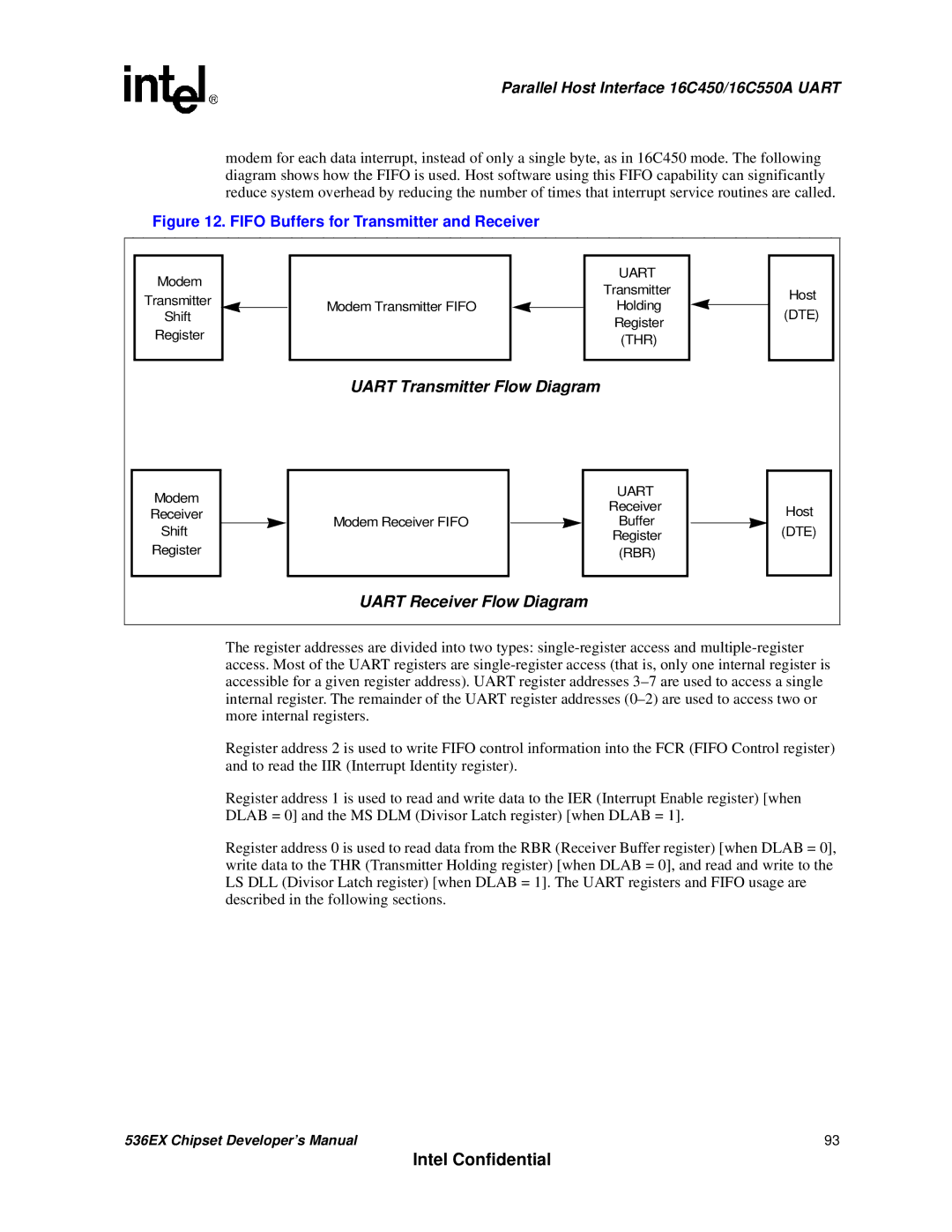 Intel 537EX manual Uart, Thr, Rbr 