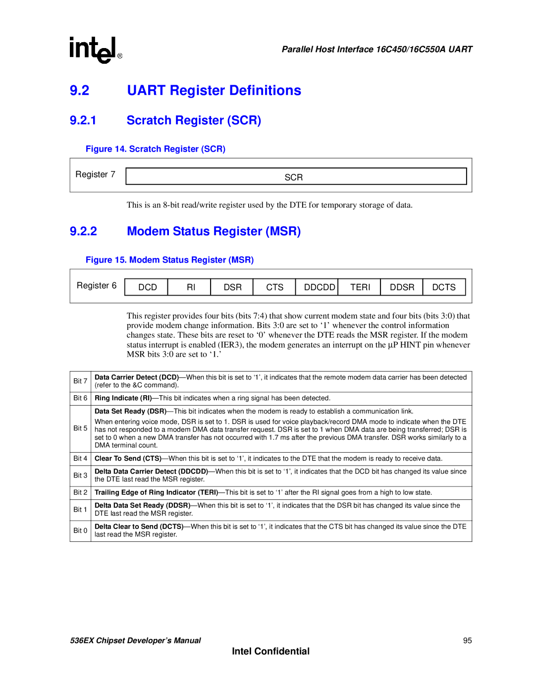 Intel 537EX manual Uart Register Definitions, Scratch Register SCR, Modem Status Register MSR 