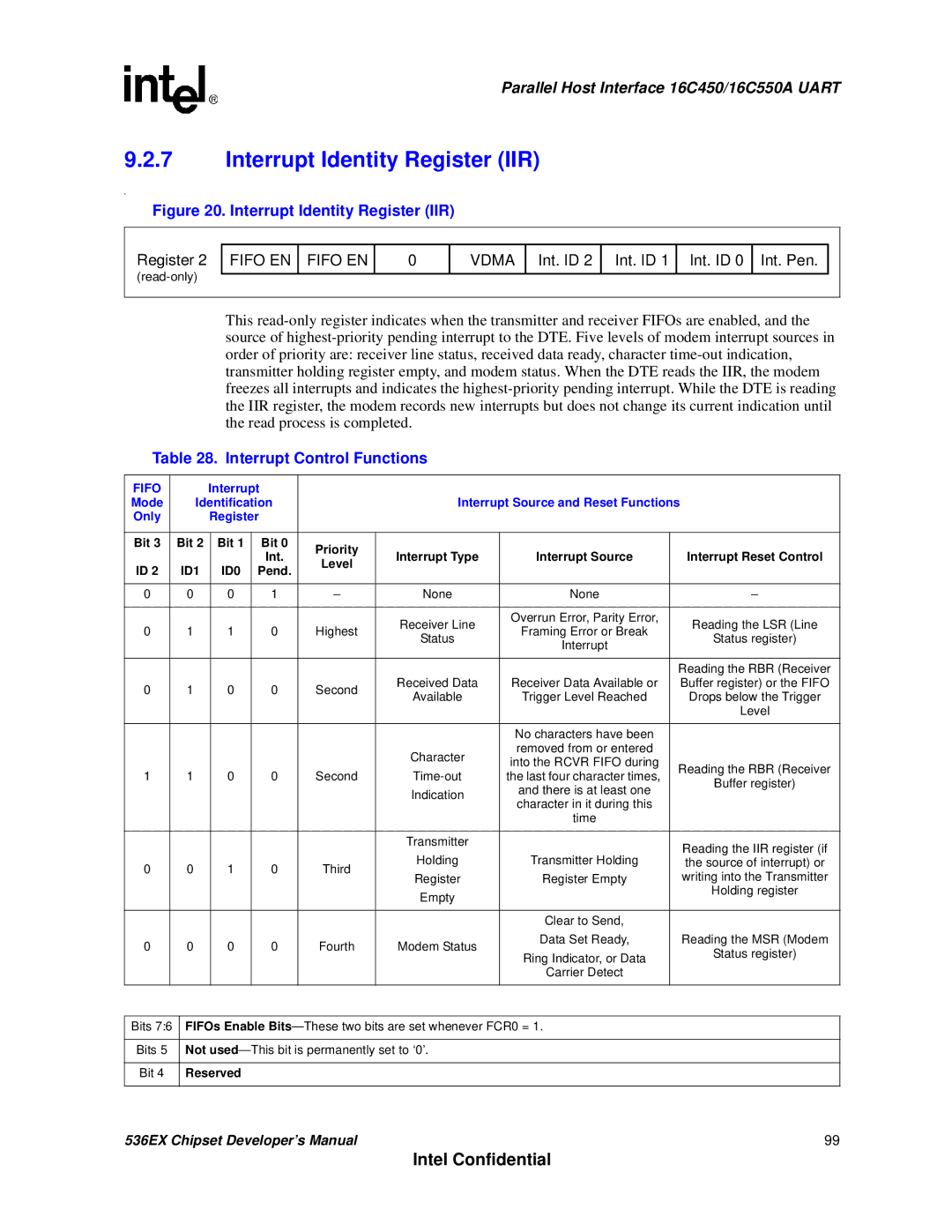 Intel 537EX manual Interrupt Identity Register IIR, Interrupt Control Functions, ID1 ID0 