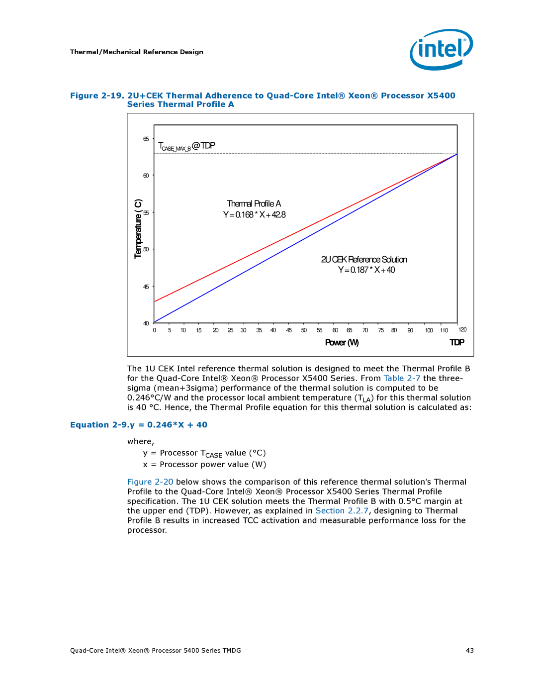 Intel 5400 Series manual =0.187* X +40, Equation 2-9.y = 0.246*X + 