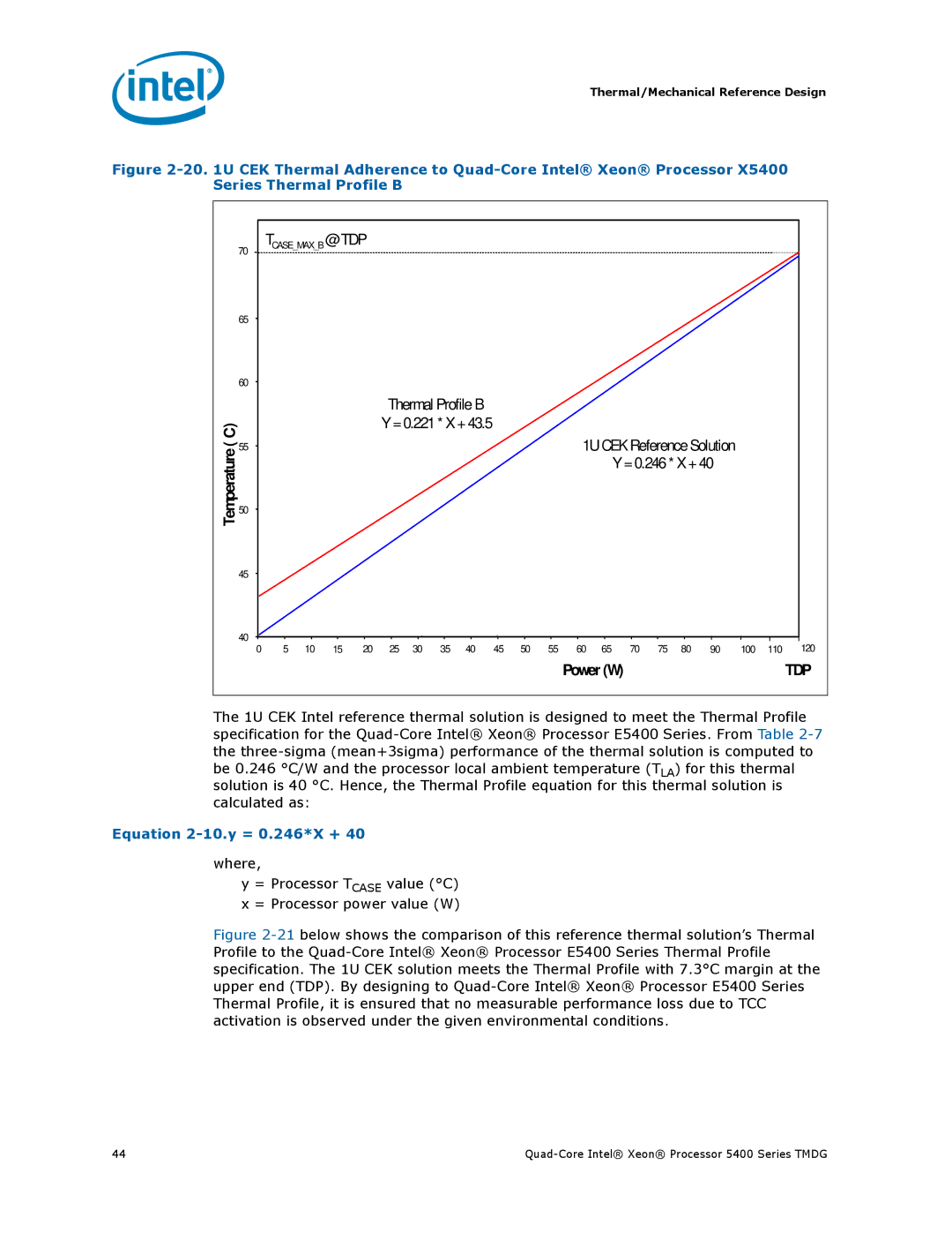 Intel 5400 Series manual 1UCEKReference Solution, Equation 2-10.y = 0.246*X + 