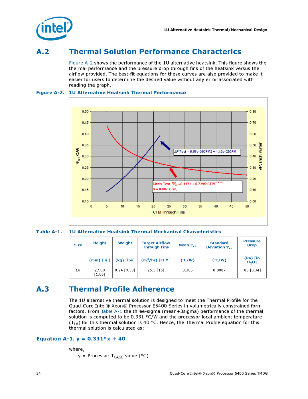 Intel 5400 Series manual Thermal Solution Performance Characterics, Thermal Profile Adherence, Equation A-1. y = 0.331*x + 