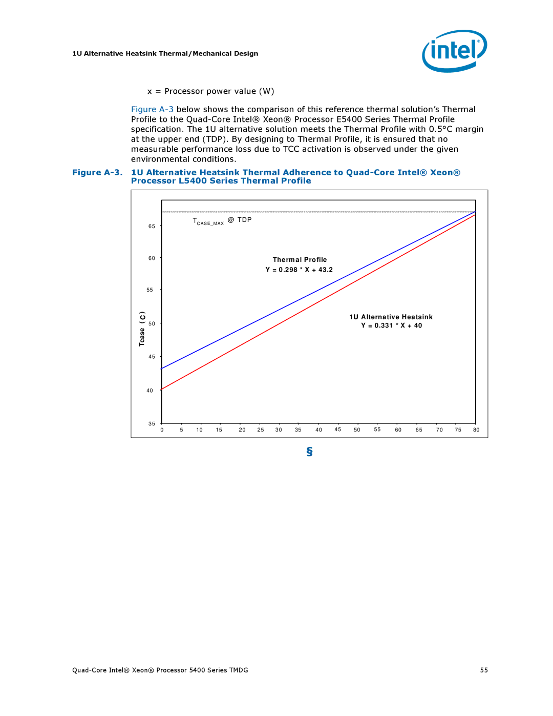 Intel 5400 Series manual = Processor power value W 