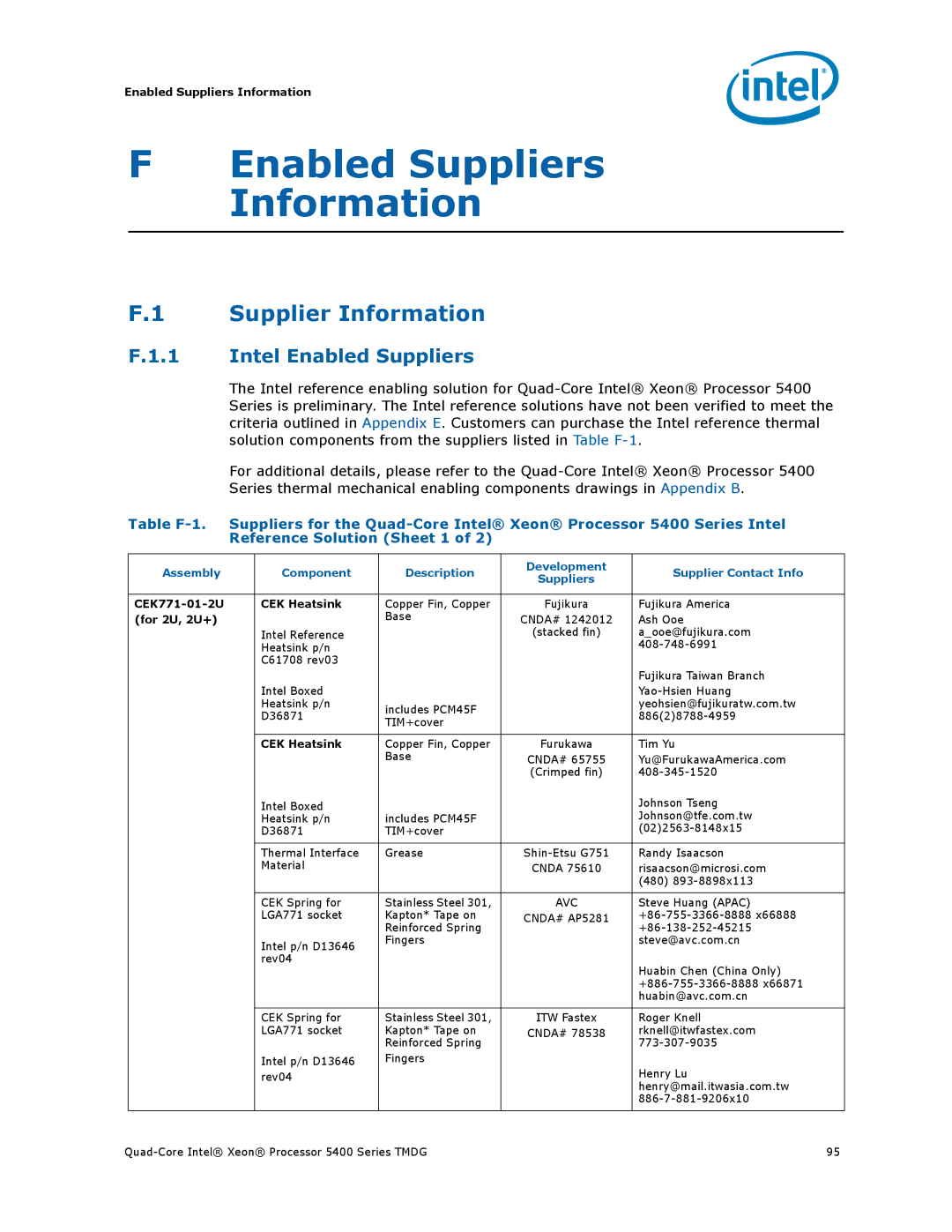 Intel 5400 Series manual Supplier Information, Intel Enabled Suppliers 