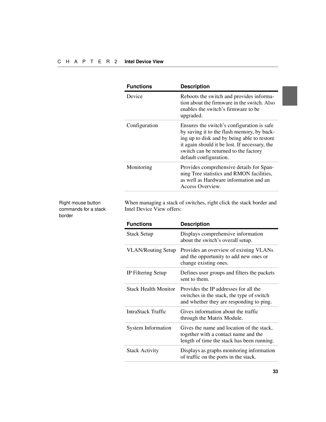 Intel 550F manual Intel Device View offers 