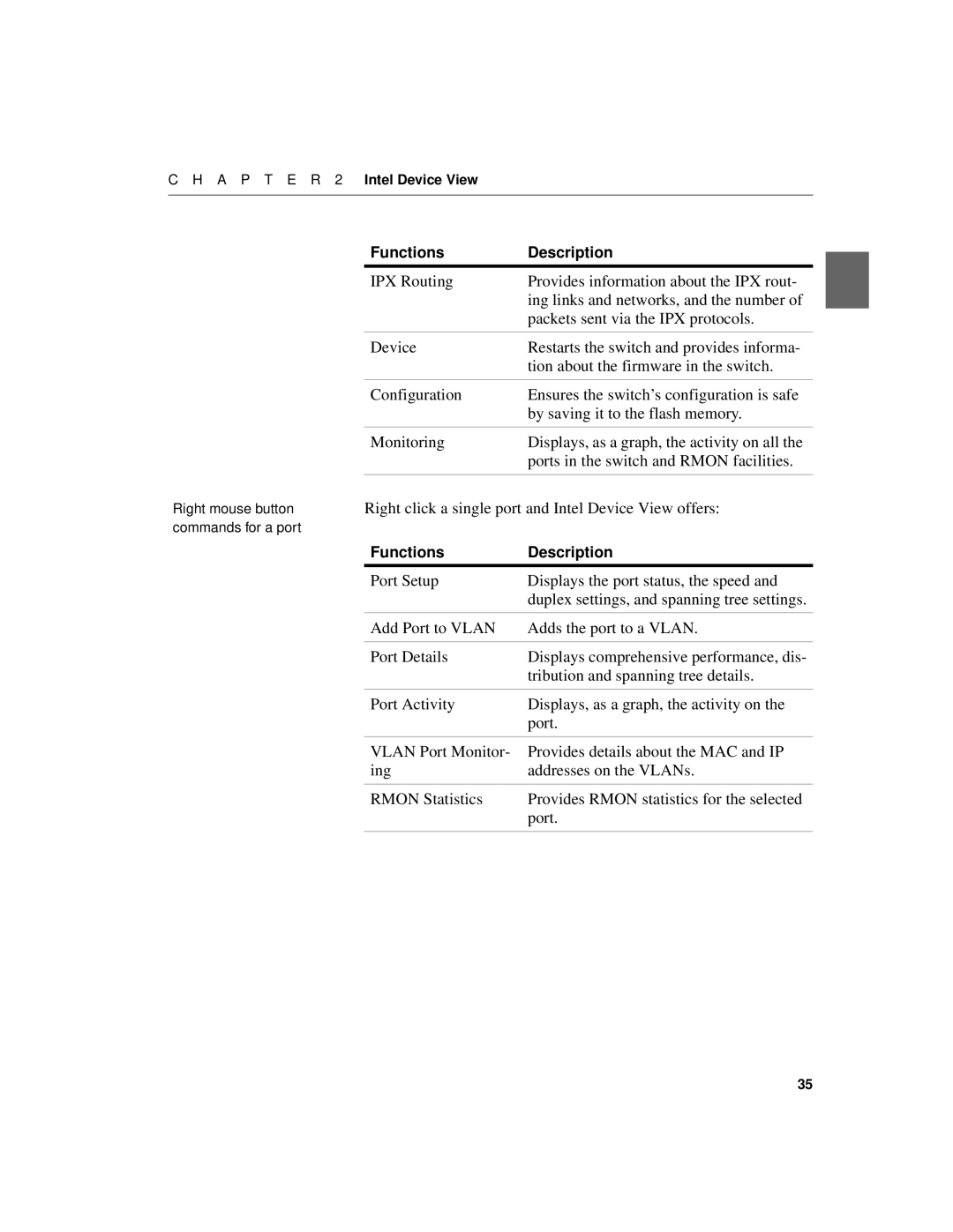 Intel 550F manual Right click a single port and Intel Device View offers 