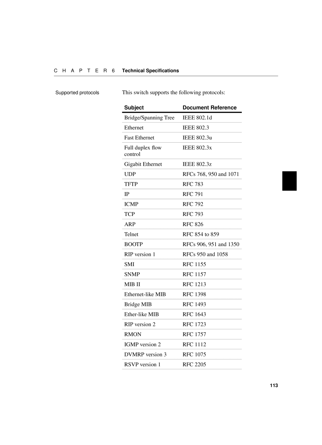 Intel 550T manual This switch supports the following protocols, RFCs 768, 950, Rfc, Telnet RFC 854 to, RFCs 906, 951 