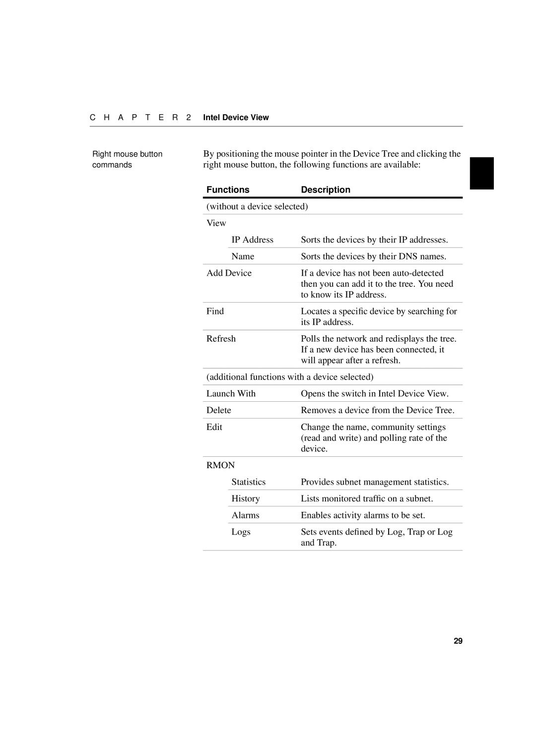 Intel 550T manual Right mouse button, the following functions are available, Without a device selected 