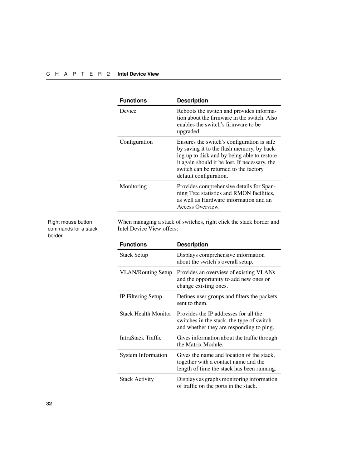 Intel 550T manual Intel Device View offers 