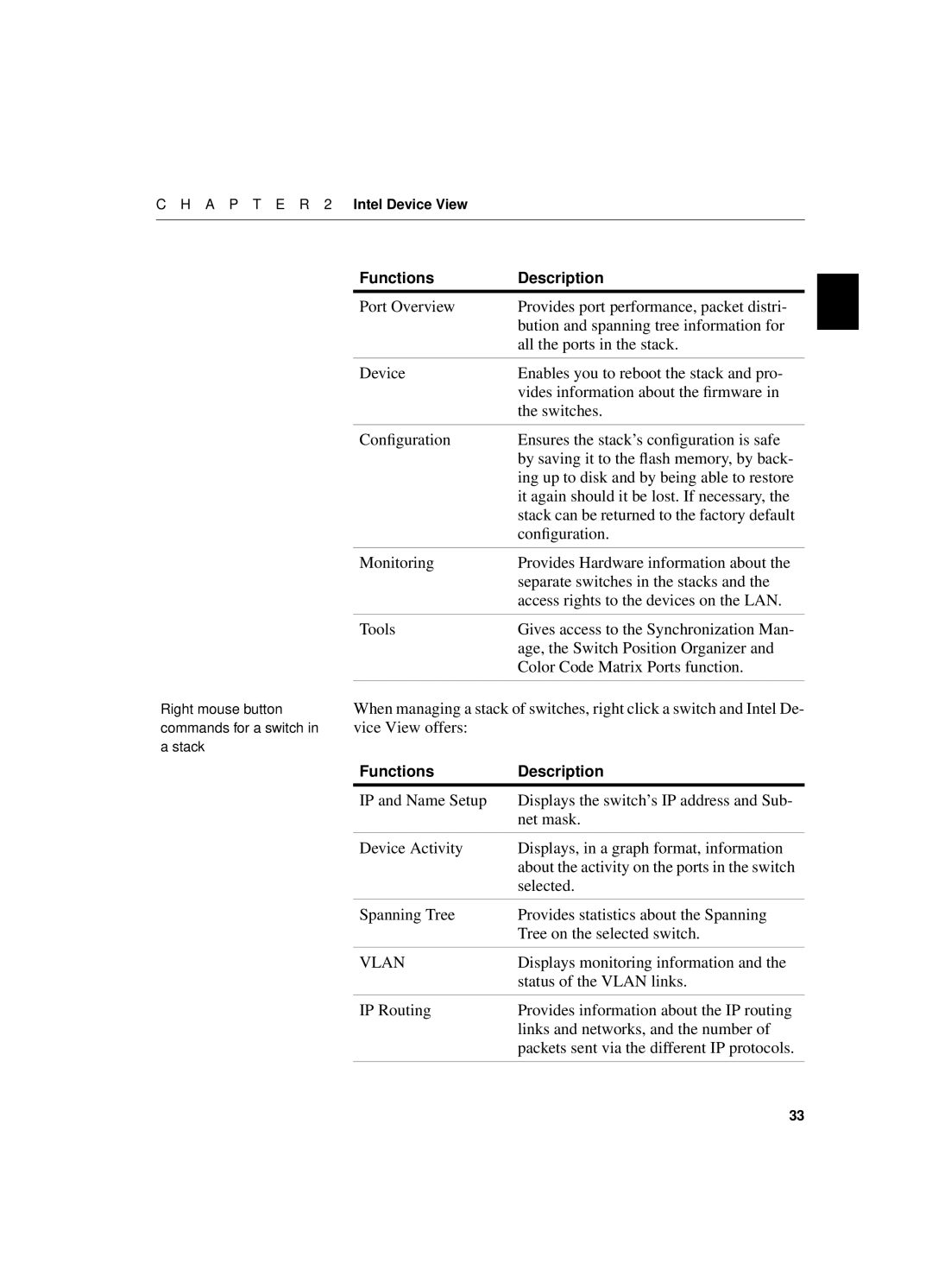 Intel 550T manual Selected 