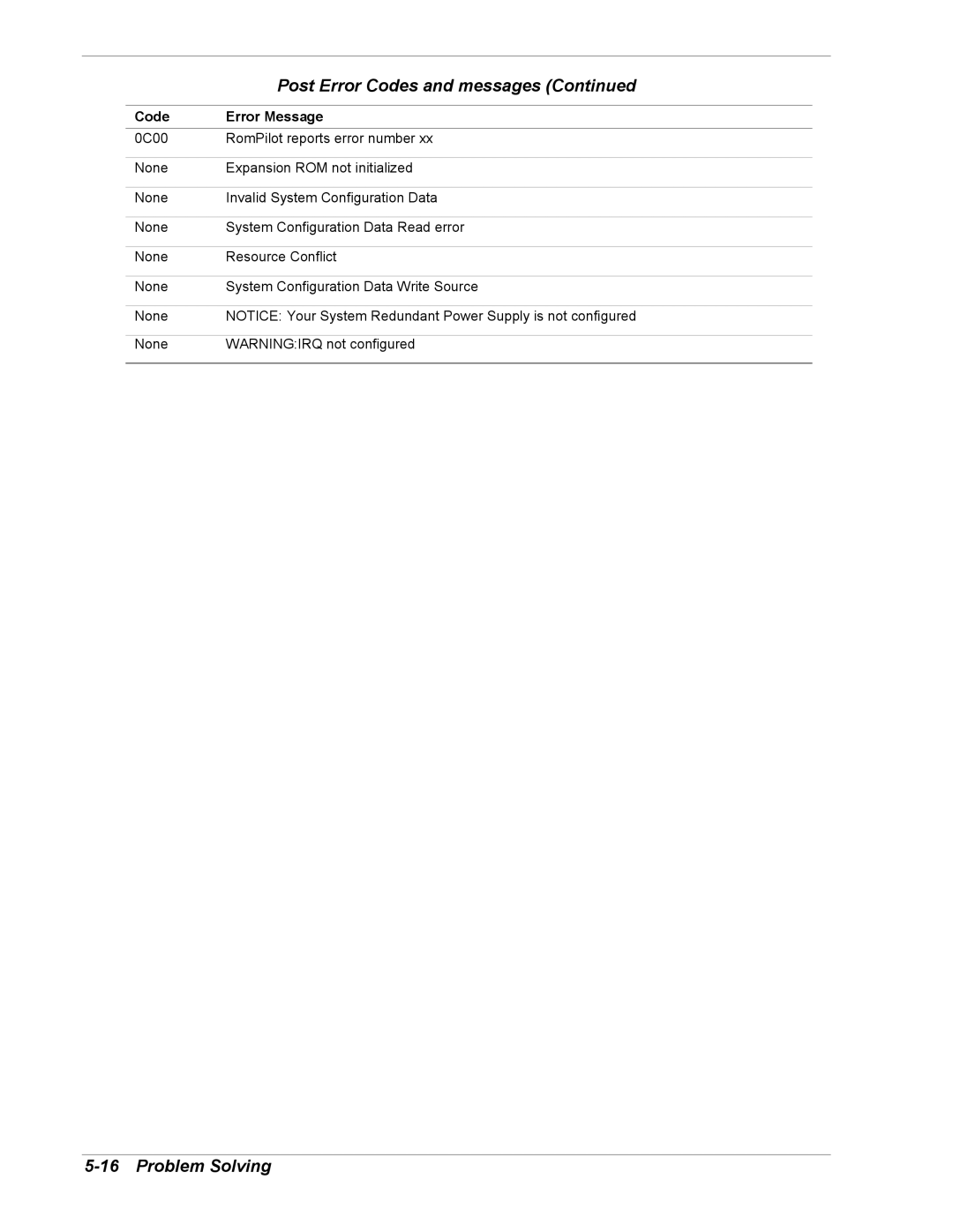 Intel 5800/120Ld manual Post Error Codes and messages 