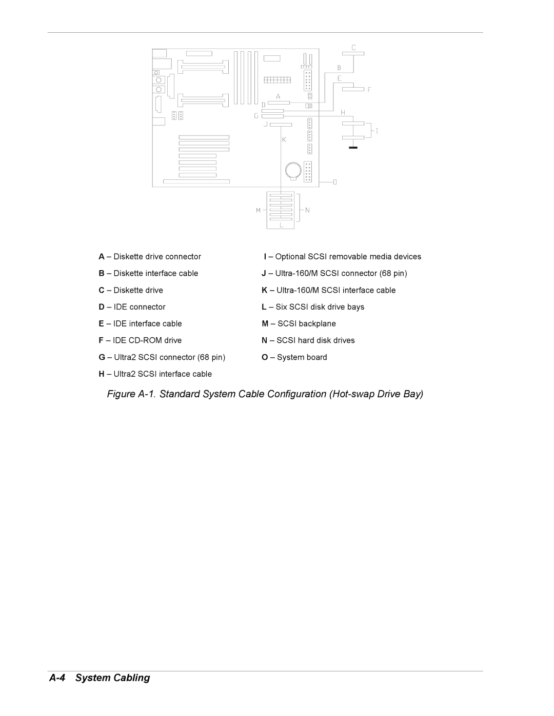 Intel 5800/120Ld manual System Cabling 