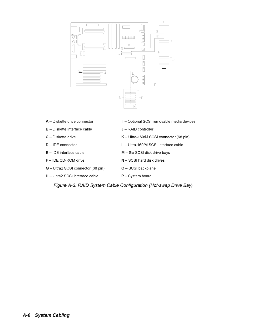 Intel 5800/120Ld manual System Cabling 