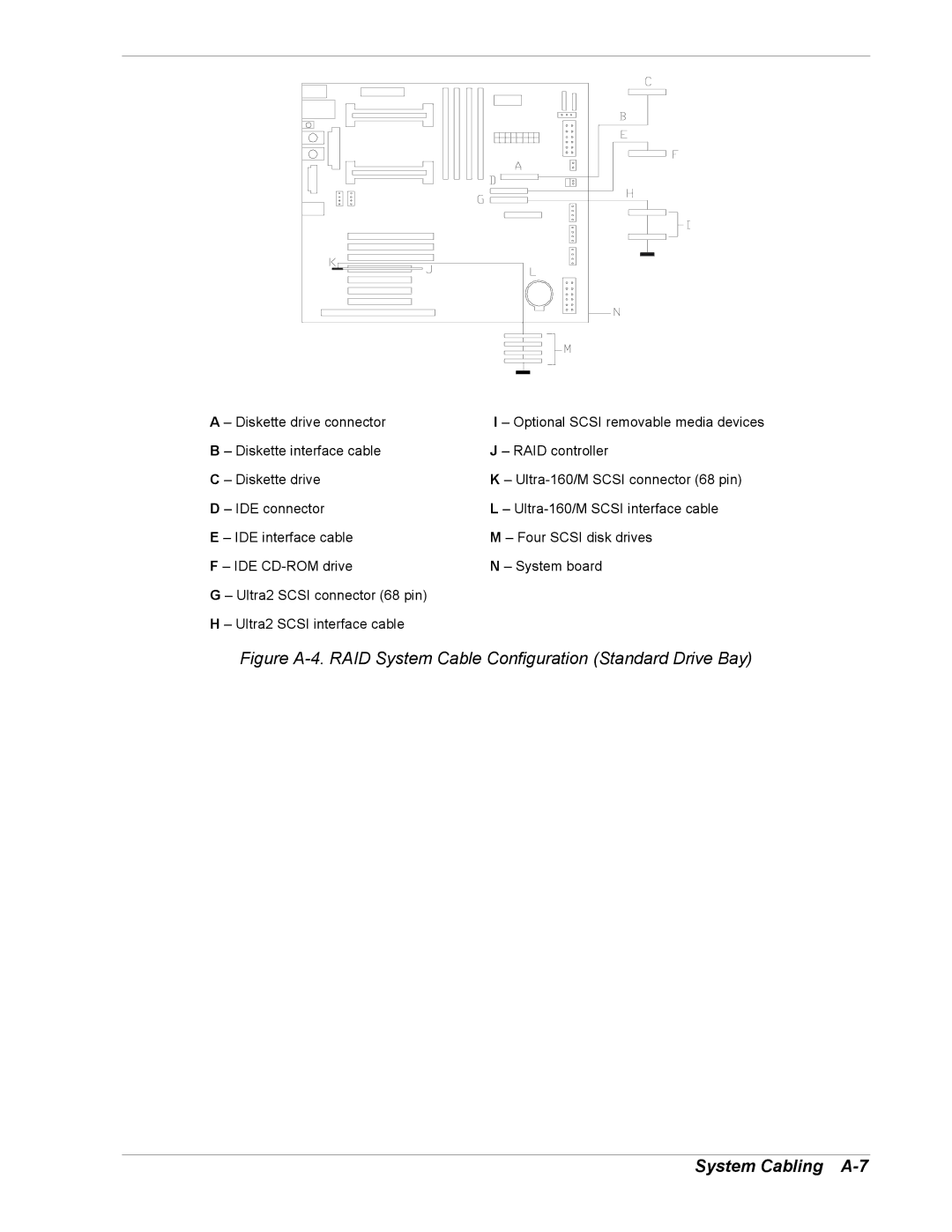 Intel 5800/120Ld manual System Cabling A-7 